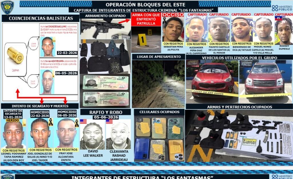 Cae abatido al enfrentar patrulla PN, “Pulilla”, presunto integrante de banda “Los Fantasmas” - Noticias de hoy en República Dominicana | De Último Minuto
